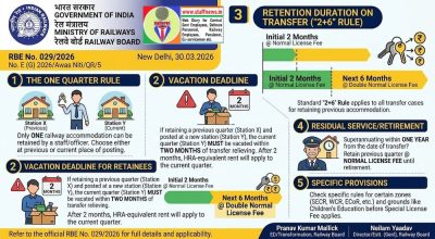 Retention of railway accommodation - Common General Provisions: RBE No. 29/2026 1 retention-of-railway-accommodation-rbe-29-2026