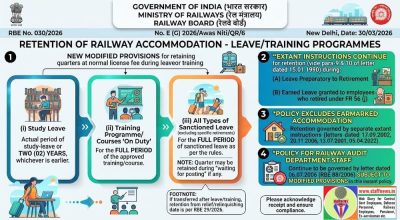 Retention of railway accommodation - Leave/Training Programmes: RBE No. 030/2026 1 retention-of-railway-accommodation-rbe-30-2026