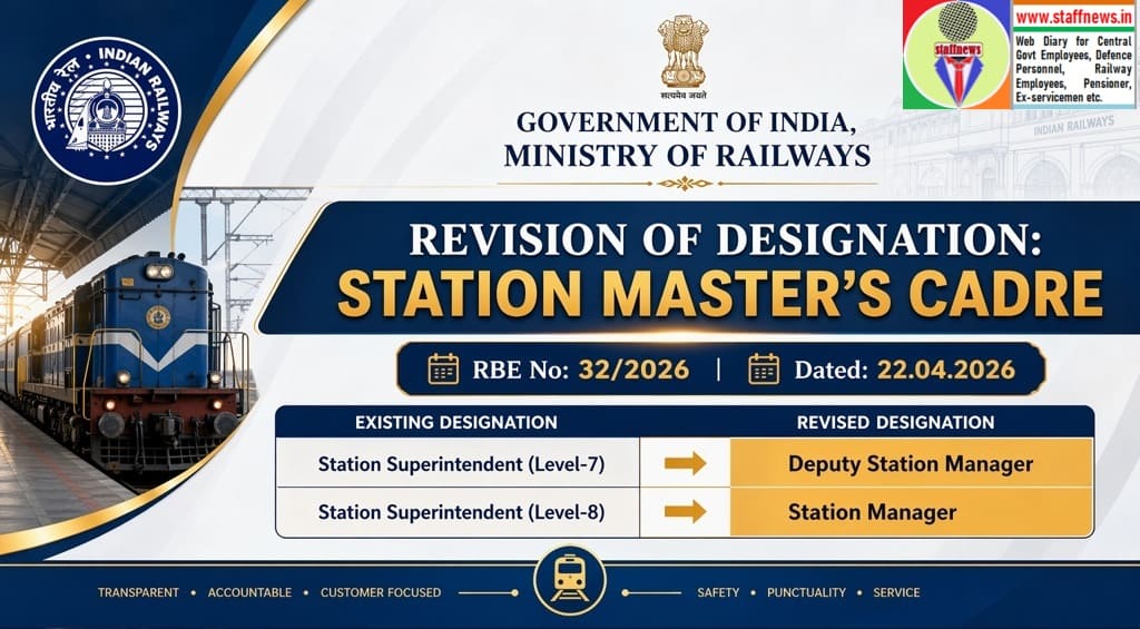 Revision of Designation of Station Master’s Cadre of Indian Railways – RBE No. 32/2026