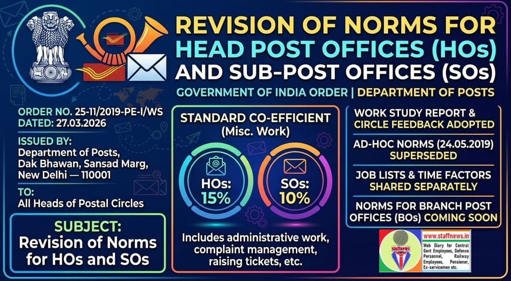 Revision of Norms for Head Post Offices and Sub-Post Offices as per Work Study: Department of Posts Revision of Norms for Head Post Offices and Sub-Post Offices as per Work Study: Department of Posts