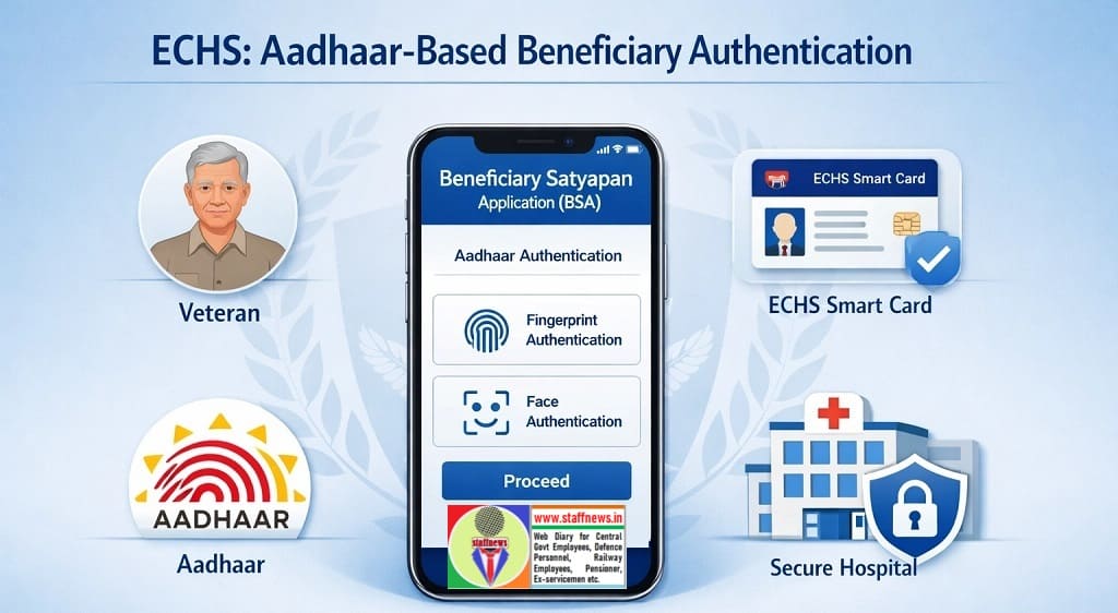 Use of Beneficiary Satyapan Application for Aadhaar based authentication in ECHS