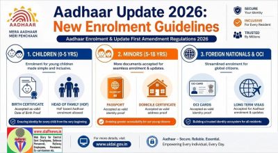 Aadhaar (Enrolment and Update) First Amendment Regulations, 2026 - Lists of Acceptable Documents: Notification 1 aadhaar-enrolment-and-update-first-amendment-regulations-2026