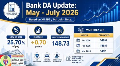 bank-dearness-allowance-for-may-jul-26-xii-bps