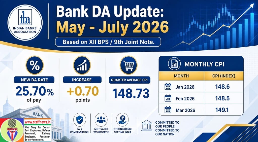 Bank Dearness Allowance for May-26, Jun-26 and Jul-26 @ 25.70% under XII BPS/9th Joint Note: IBA Order