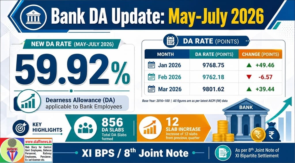 Bank Dearness Allowance for May-26, Jun-26 and Jul-26 @ 59.92% under XI BPS/8th Joint Note: IBA Order