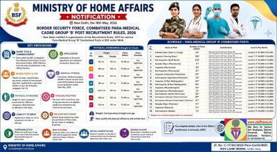Border Security Force, Combatised Para-Medical Cadre Group ‘B’ post Recruitment Rules, 2026: Notification 2 bsf-combatised-para-medical-cadre-gp-b-rr-2026-details