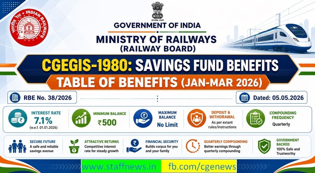 CGEGIS Tables of Benefits for the Period from 01.01.2026 to 31.03.2026: Railway Board RBE No. 38/2026