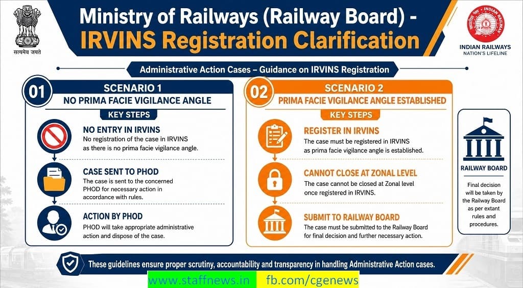 Clarification regarding registration and updation of ‘Administrative Action’ cases in IRVINS: Railway Board Clarification regarding registration and updation of ‘Administrative Action’ cases in IRVINS: Railway Board