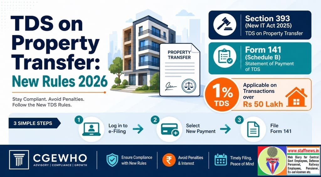 Compliances of TDS on Transfer of Residential Units to beneficiaries after 01st April 2026
