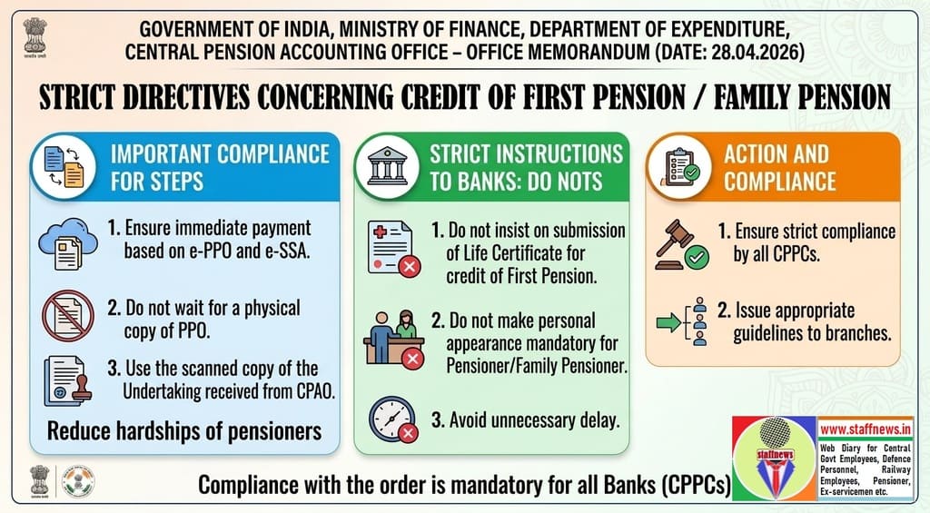 credit-of-first-pension-family-pension-cpao-eng