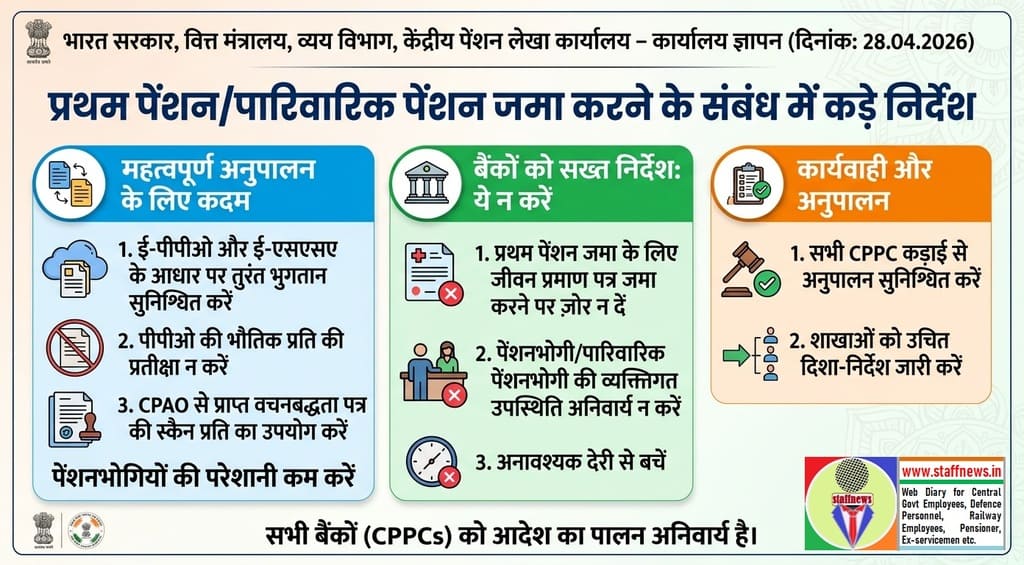 credit-of-first-pension-family-pension-cpao-hindi