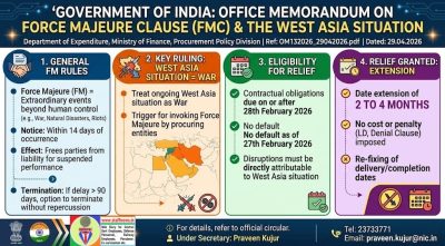 force-majeure-clause-fmc-new-relief