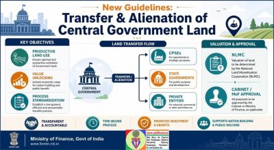 Guidelines for transfer/alienation of Central Government’s land: Department of Expenditure, Ministry of Finance Office Memorandum dated 05.05.2026 1 guidelines-for-transfer-alienation-of-central-governments-land