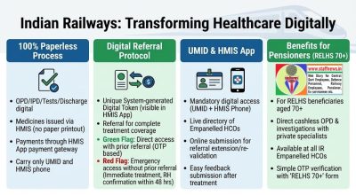 healthcare-policy-for-railway-employees-and-pensioners