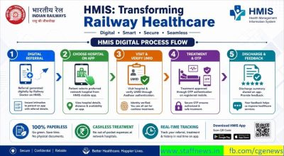 hmis-digital-process-flow-faqs