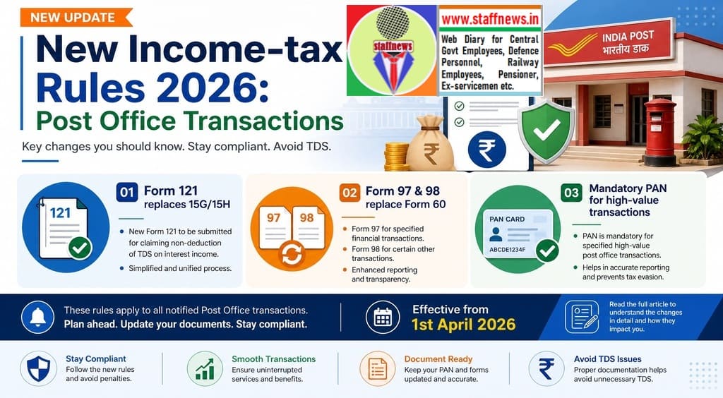 Income-tax Rules, 2026 – Revised Reporting and Compliance Framework for Post Office Transactions: SB Order No. 02/2026