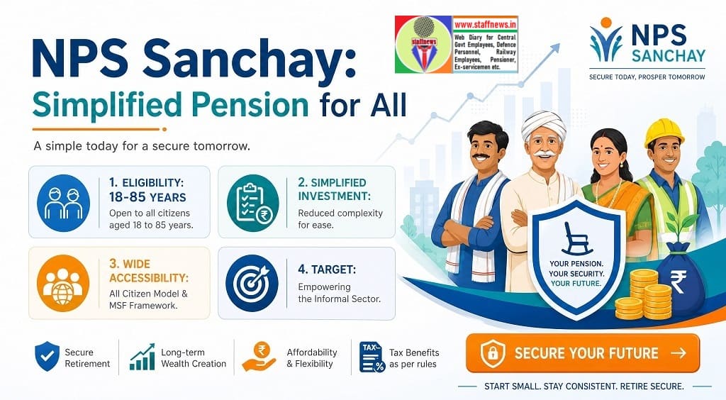 Introduction of ‘NPS Sanchay’ (simplified NPS Variant) under All Citizen Model and MSF Framework for Informal Sector Introduction of ‘NPS Sanchay’ (simplified NPS Variant) under All Citizen Model and MSF Framework for Informal Sector