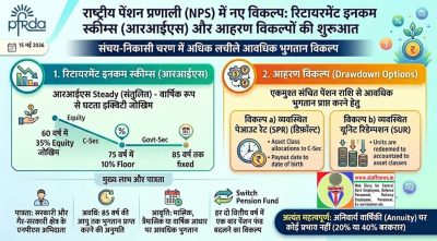 Introduction of Retirement Income Schemes (RIS) and Drawdown options under the National Pension System (NPS): PFRDA Circular 2 introduction-of-retirement-income-schemes-under-nps-hindi