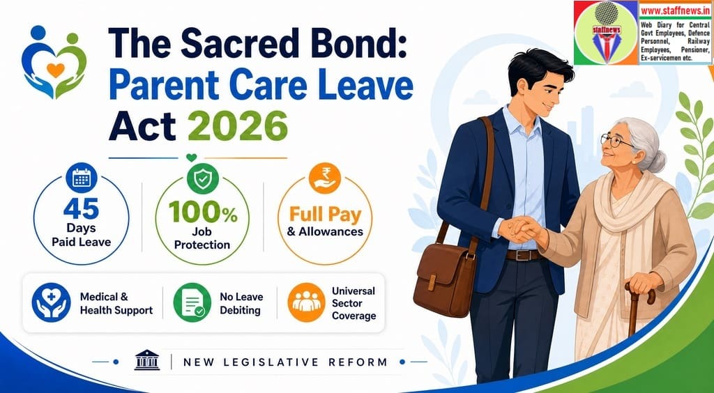 Parent Care Leave Act, 2026 – Bill No. XXV of 2026: 45 Days of Paid Leave for parental care with Full Pay & Allowances