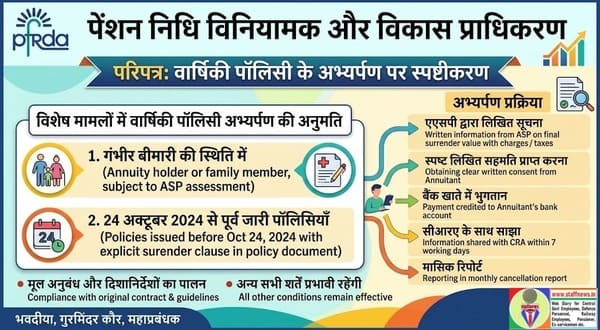 Permissibility and procedure for surrender of annuity policies in certain cases - Clarification: PFRDA Circular 2 permissibility-and-procedure-for-surrender-of-annuity-policies-hindi