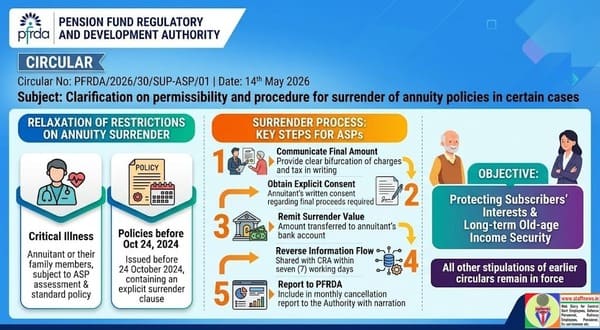 Permissibility and procedure for surrender of annuity policies in certain cases - Clarification: PFRDA Circular 1 permissibility-and-procedure-for-surrender-of-annuity-policies-pfrda