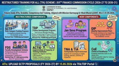 restructured-training-for-all-tfa-scheme