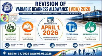 variable-dearness-allowance-w-e-f-01-04-2026-rbe-no-37-2026