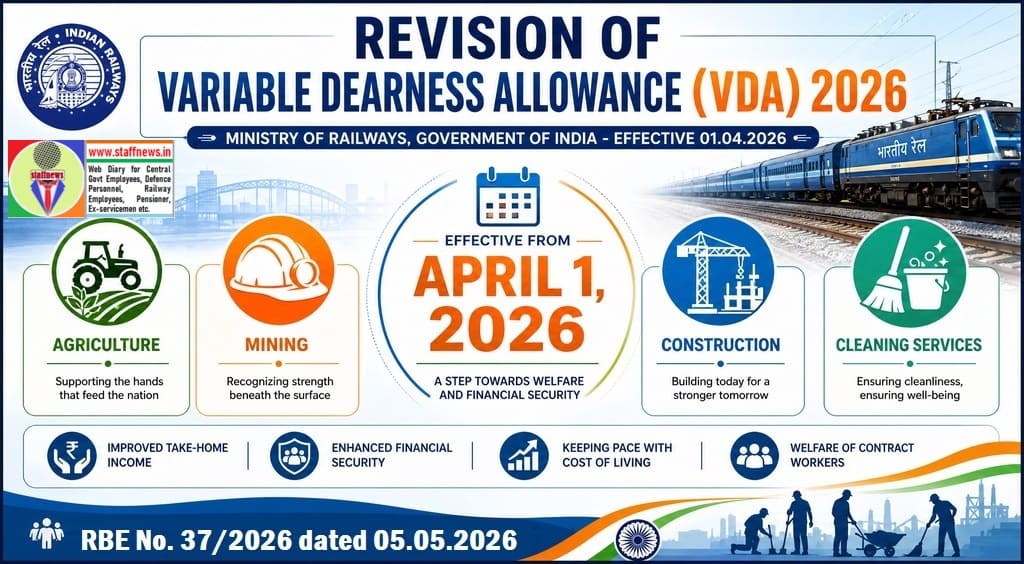 Variable Dearness Allowance (VDA) for Railway contract workers w.e.f. 01.04.2026: Railway Board Order RBE No. 37/2026