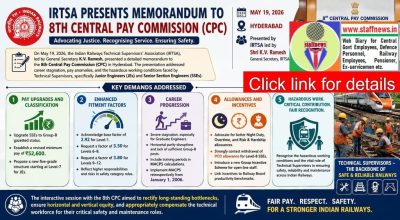 8th Central Pay Commission - IRTSA presentation for Minimum Pay Rs. 52,600, Fitment Factor 2.92 upto Level-5, 3.50 for Level 6-8 & 3.80 for Level 9-12 1 8th-central-pay-commission-irtsa-presentation