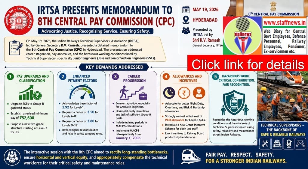8th Central Pay Commission – IRTSA presentation for Minimum Pay Rs. 52,600, Fitment Factor 2.92 upto Level-5, 3.50 for Level 6-8 & 3.80 for Level 9-12