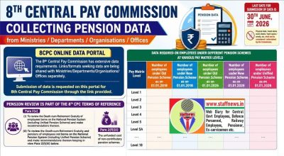 8th Central Pay Commission is collecting of Pension Data from Offices: Major Exercise Ahead of Recommendations on OPS, NPS & UPS 1 8th-central-pay-commission-is-collecting-of-pension-data-from-offices