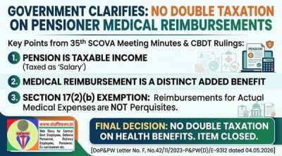 Abolition of double taxation on medical reimbursement for pensioners - 35th SCOVA discussion 1 Abolition of double taxation on medical reimbursement