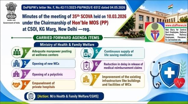 CGHS – Manpower at WC, Opening of New WCs, Delay in Medical Reimbursement etc.: 35th SCOVA Discussion CGHS – Manpower at WC, Opening of New WCs, Delay in Medical Reimbursement etc.: 35th SCOVA Discussion