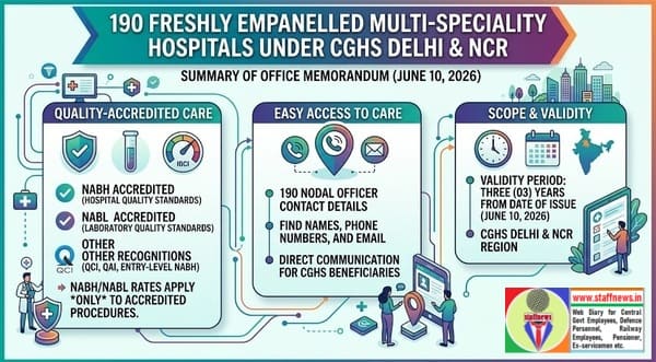 Fresh Empanelment of 190 Multi-Speciality Hospitals under CGHS Delhi & NCR: CGHS Office Memorandum Fresh Empanelment of 190 Multi-Speciality Hospitals under CGHS Delhi & NCR: CGHS Office Memorandum