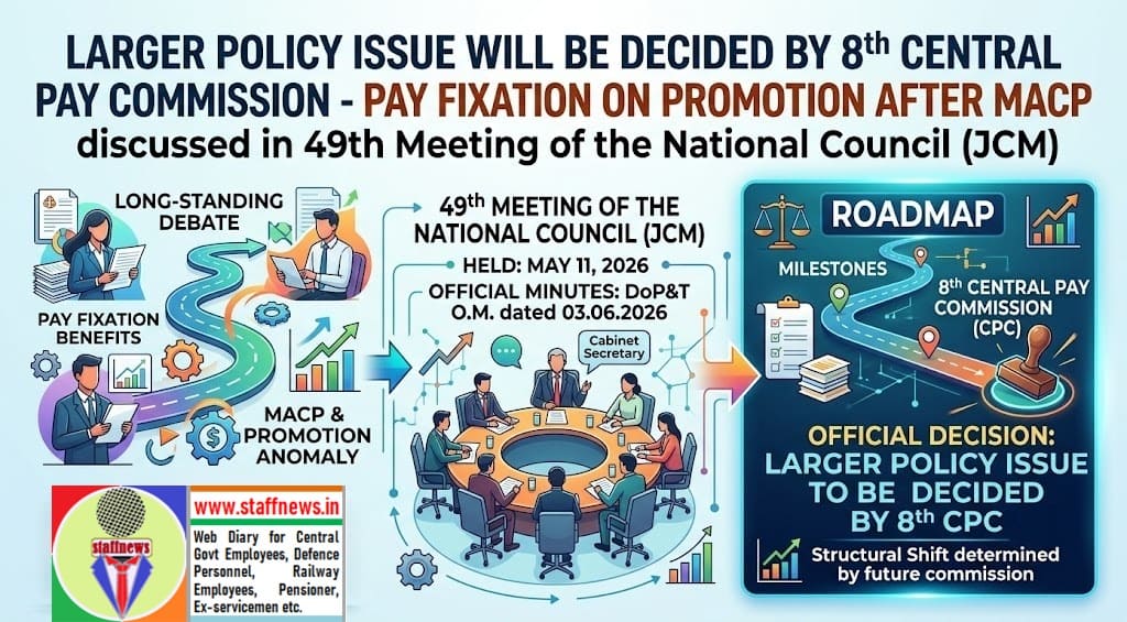 Larger Policy Issue Will Be Decided by 8th Central Pay Commission – Pay Fixation on Promotion After MACP Larger Policy Issue Will Be Decided by 8th Central Pay Commission – Pay Fixation on Promotion After MACP