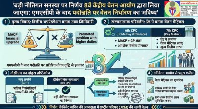 बड़ी नीतिगत समस्या पर निर्णय 8वें केंद्रीय वेतन आयोग द्वारा लिया जाएगा: एमएसीपी के बाद पदोन्नति पर वेतन निर्धारण का भविष्य 1 larger-policy-issue-will-be-decided-by-8th-central-pay-commission