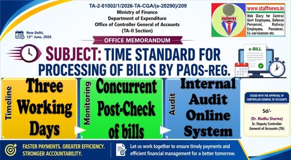 Time standard for processing of bills by PAOs in three working days: CGA Time standard for processing of bills by PAOs in three working days: CGA