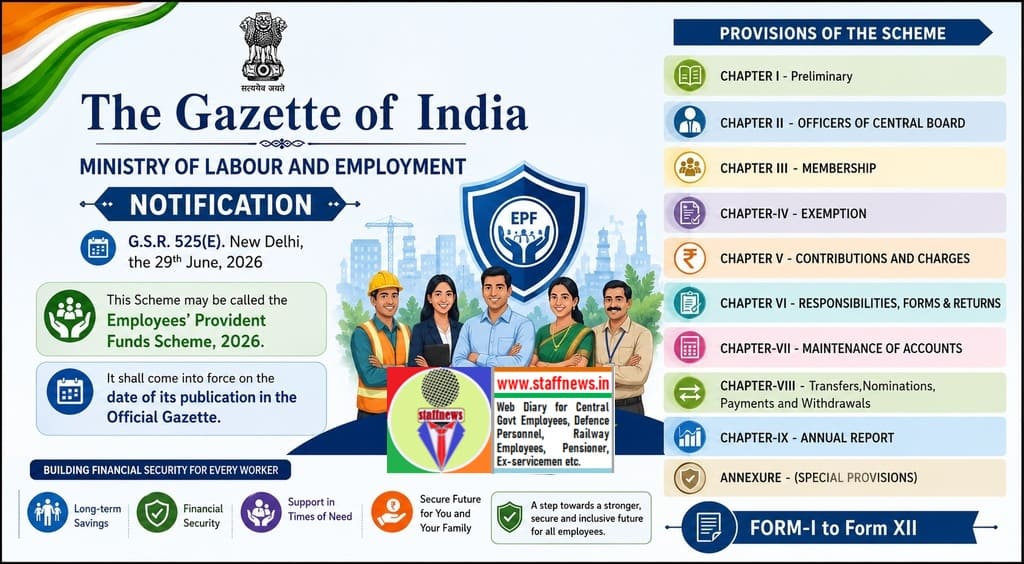 Employees’ Provident Funds Scheme, 2026 – Notification No. G.S.R. 525(E) dated 29.06.2026 Employees’ Provident Funds Scheme, 2026 – Notification No. G.S.R. 525(E) dated 29.06.2026