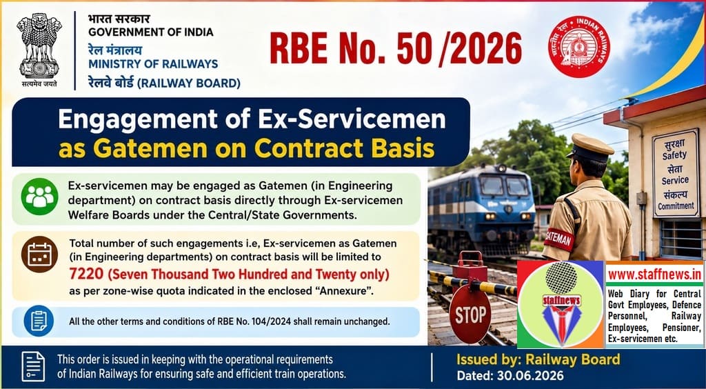 Engagement of Ex-Servicemen as Gatemen on contract basis – Railway Board RBE No. 50/2026 Engagement of Ex-Servicemen as Gatemen on contract basis – Railway Board RBE No. 50/2026