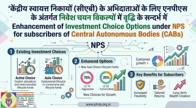 Enhancement of Investment Choice Options under NPS for subscribers of Central Autonomous Bodies: PFRDA Circular 1 enhancement-of-investment-choice-options-under-nps-for-cab