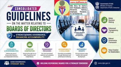 Matter relating to Boards of Directors of CPSEs: Department of Public Enterprises O.M. 1 matter-relating-to-boards-of-directors-of-cpses