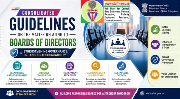 Matter relating to Boards of Directors of CPSEs: Department of Public Enterprises O.M. Matter relating to Boards of Directors of CPSEs: Department of Public Enterprises O.M.