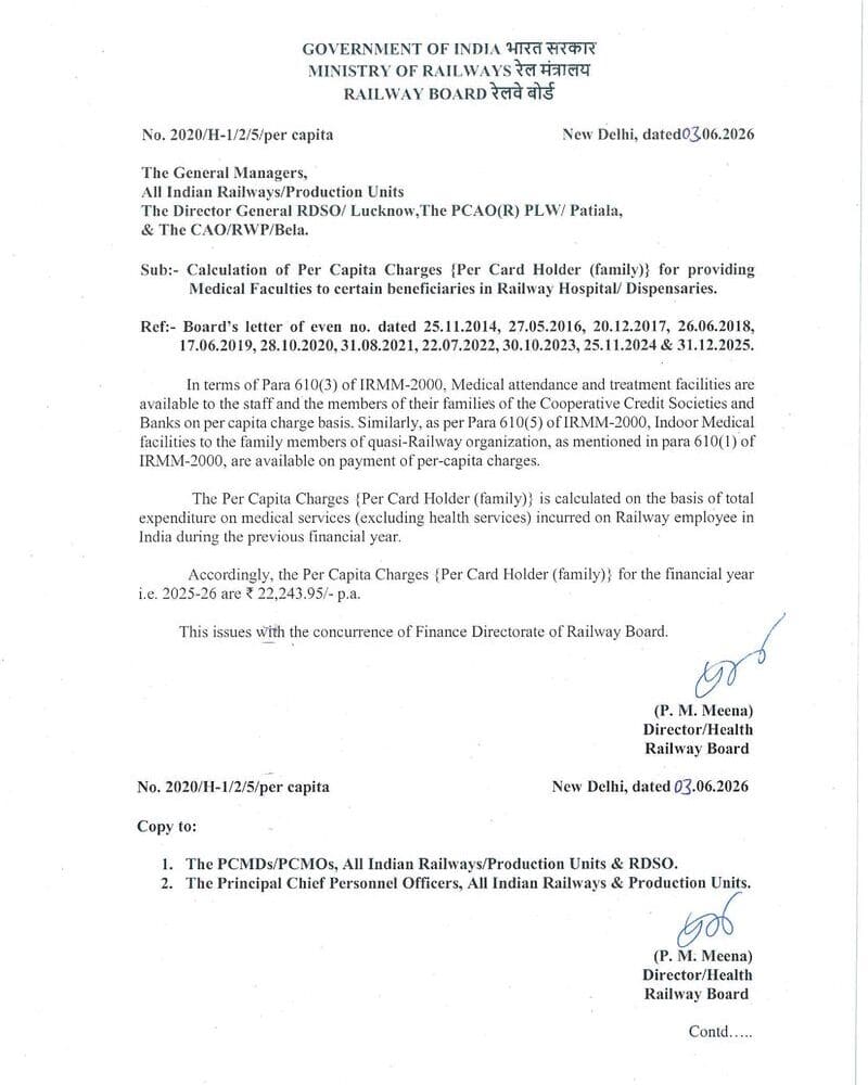 Per Capita Charges {Per Card Holder (family)} for FY 2025-26 for Medical Facilities to beneficiaries in Railway Hospital/Dispensaries Per Capita Charges {Per Card Holder (family)} for FY 2025-26 for Medical Facilities to beneficiaries in Railway Hospital/Dispensaries
