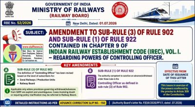 Powers of Controlling Officer - Amendment in Provident Fund Rule of IREC Vol.I - AC Slip No. 150: Railway Board RBE No. 52/2026 1 powers-of-controlling-officer-rbe-no-52-2026