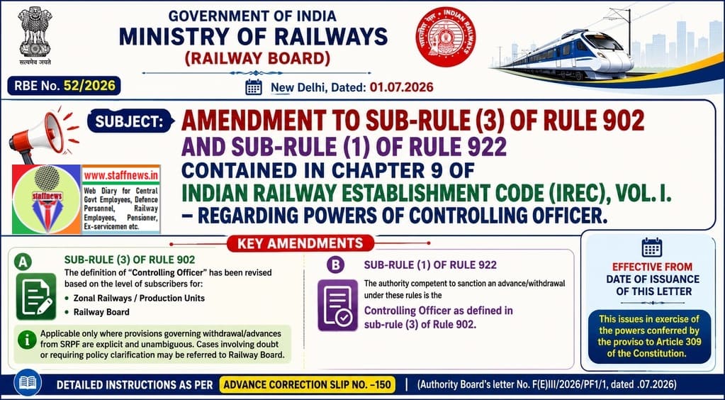 Powers of Controlling Officer – Amendment in Provident Fund Rule of IREC Vol.I – AC Slip No. 150: Railway Board RBE No. 52/2026 Powers of Controlling Officer – Amendment in Provident Fund Rule of IREC Vol.I – AC Slip No. 150: Railway Board RBE No. 52/2026