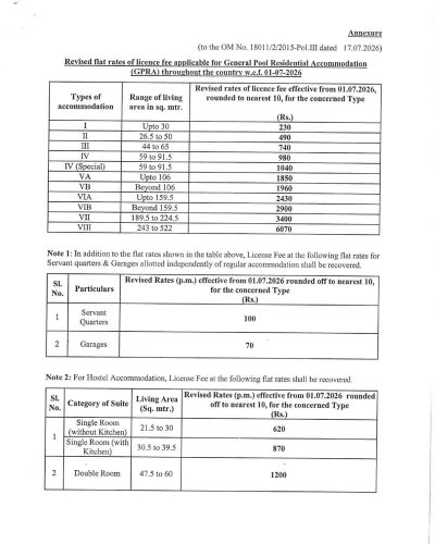 Revision of flat rate of licence fee for General Pool Residential Accommodation w.e.f. 01.07.2026: Directorate of Estates O.M. 2 revision-of-flat-rate-of-licence-fee-w-e-f-01-07-2026