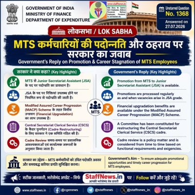 Stagnation in the Services of MTS Employees - Clarification by Minister of Finance एमटीएस कर्मचारियों की सेवाओं में गतिरोध पर वित्त मंत्री का स्पष्टीकरण 1 stagnation-in-the-services-of-mts-loksabha-q-188-au1368-info