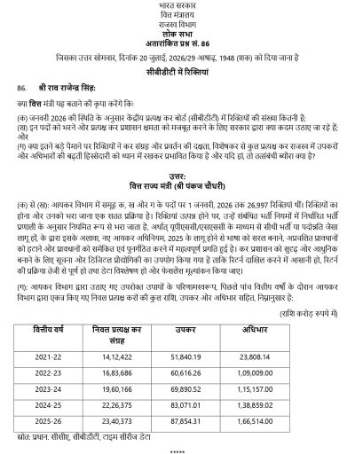 Vacancies in CBDT as on January 2026 & Tax Collection जनवरी 2026 को सीबीडीटी में रिक्तियां एवं कर संग्रह 2 vacancies-in-cbdt-as-on-january-2026-hin