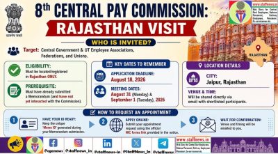 8th Central Pay Commission visit to Jaipur on 31st Aug – 1st Sep, 2026 (last date for request 18th Aug): Notice 1 8th-central-pay-commission-visit-to-jaipur-infograph