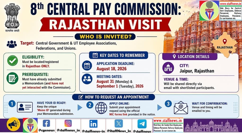 8th Central Pay Commission visit to Jaipur on 31st Aug – 1st Sep, 2026 (last date for request 18th Aug): Notice 8th Central Pay Commission visit to Jaipur on 31st Aug – 1st Sep, 2026 (last date for request 18th Aug): Notice